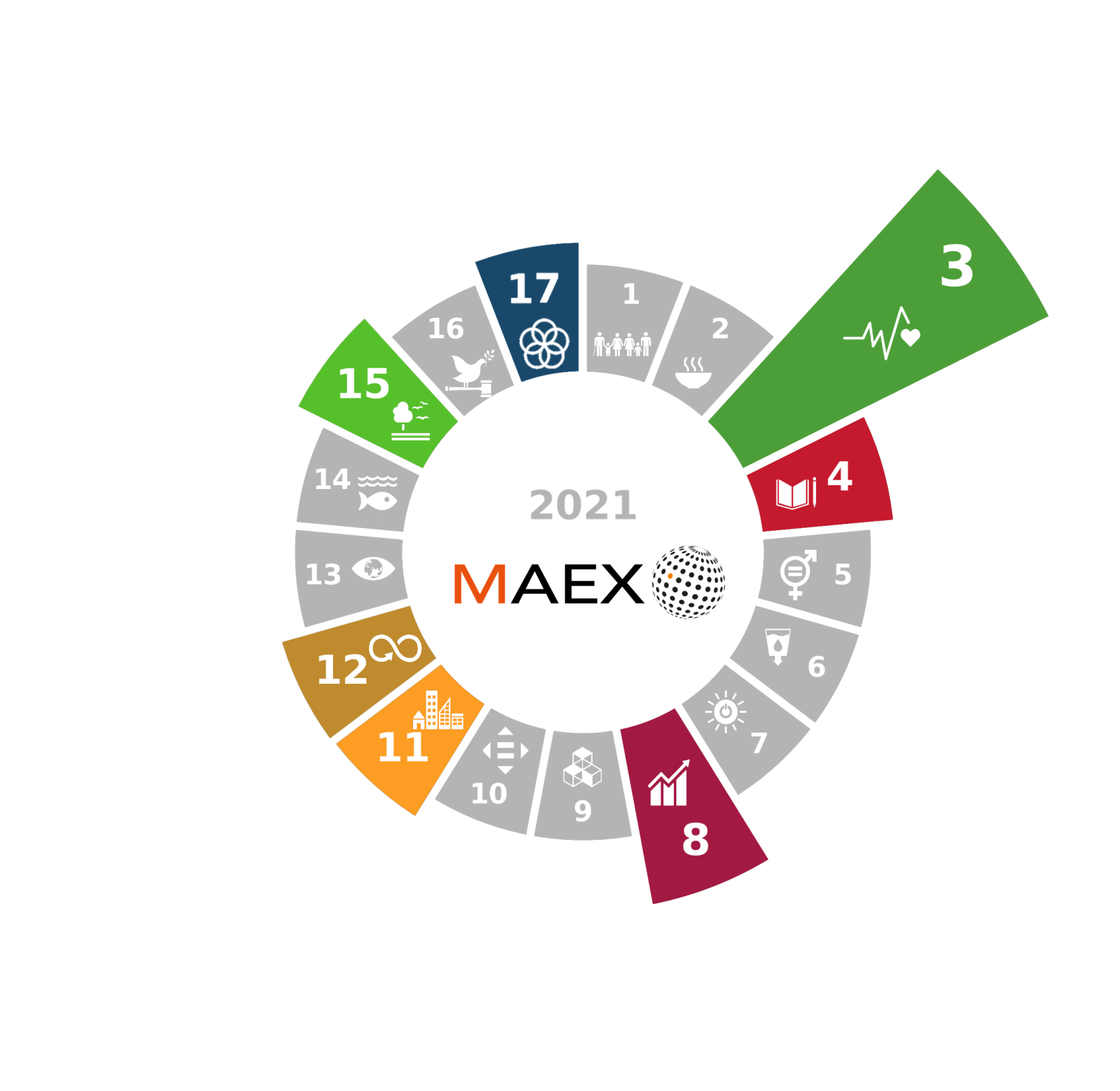 Sociale impact 2021